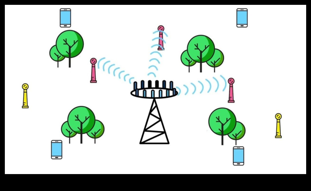 Bağlantıda Sanat: 5G Zanaatında Ustalaşmak