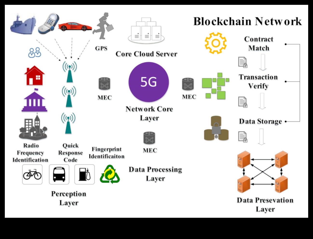 Bağlantıda Sanat: 5G Zanaatında Ustalaşmak