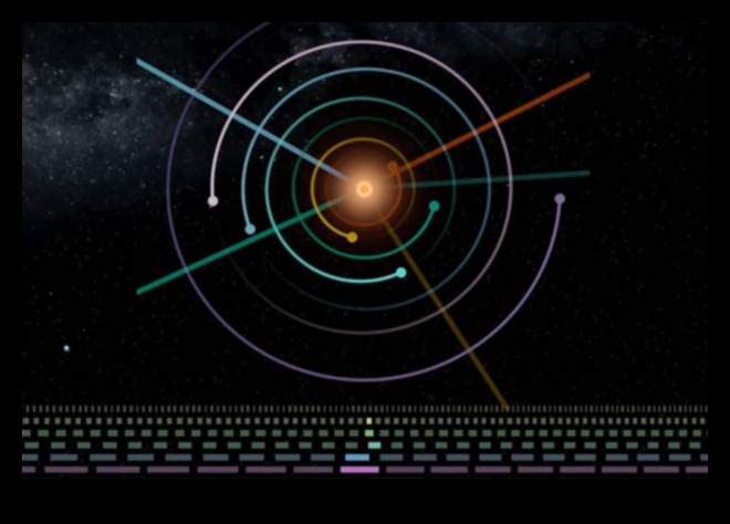 Orbital Symphony: Güneş Sistemimizin Müzikal Özü