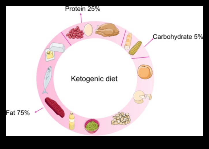 Keto ve Kronik Hastalık Önleme: Kapsamlı Bir Kılavuz