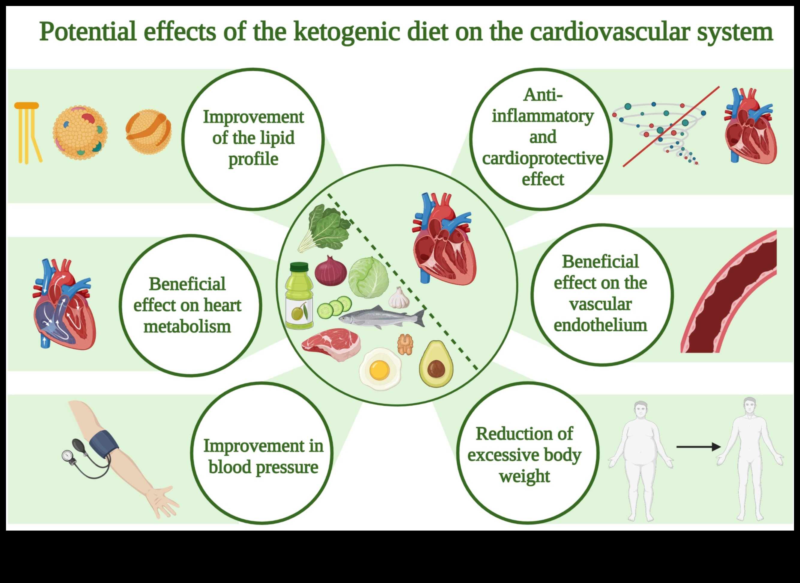 Keto ve Kronik Hastalık Önleme: Kapsamlı Bir Kılavuz