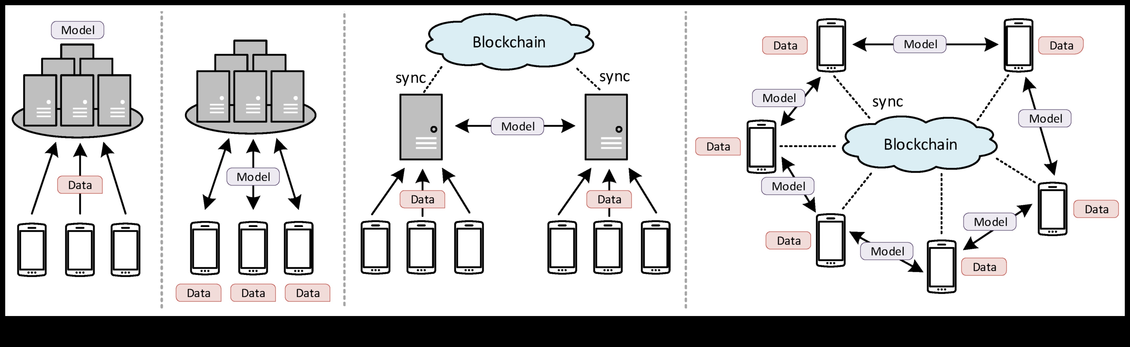 Güven İçin Tasarım: Kullanıcı Odaklı Blockchain'in Psikolojisi