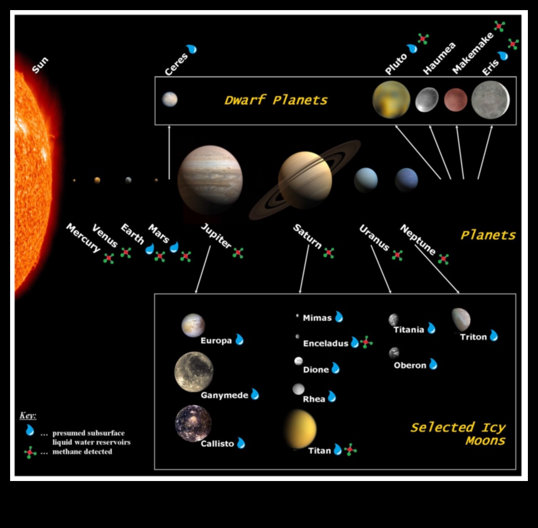 Astronomi Atlası: Gezegenlerin Çeşitli Arazilerinin Haritalanması