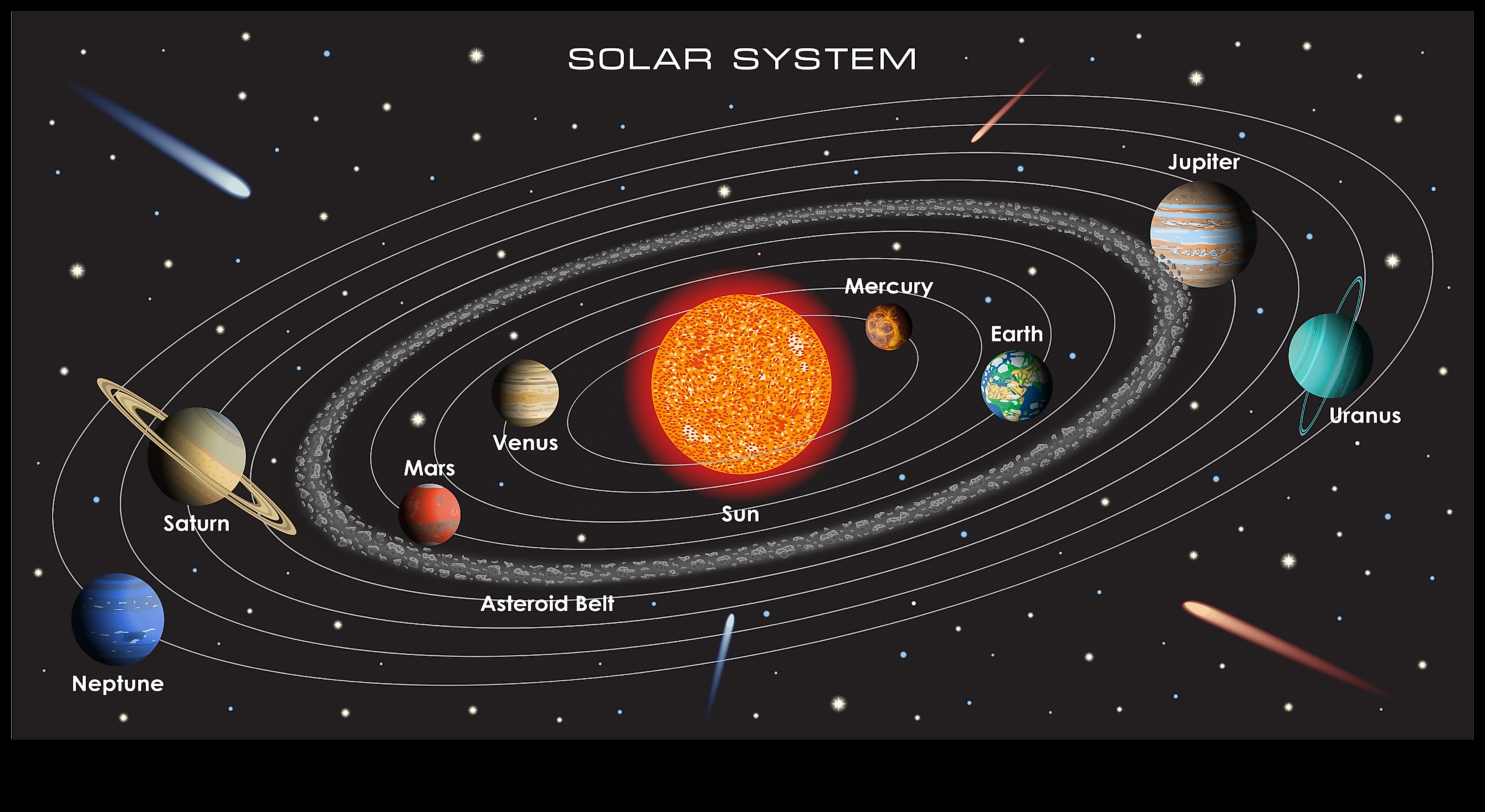 Astronomi Atlası: Gezegenlerin Çeşitli Arazilerinin Haritalanması