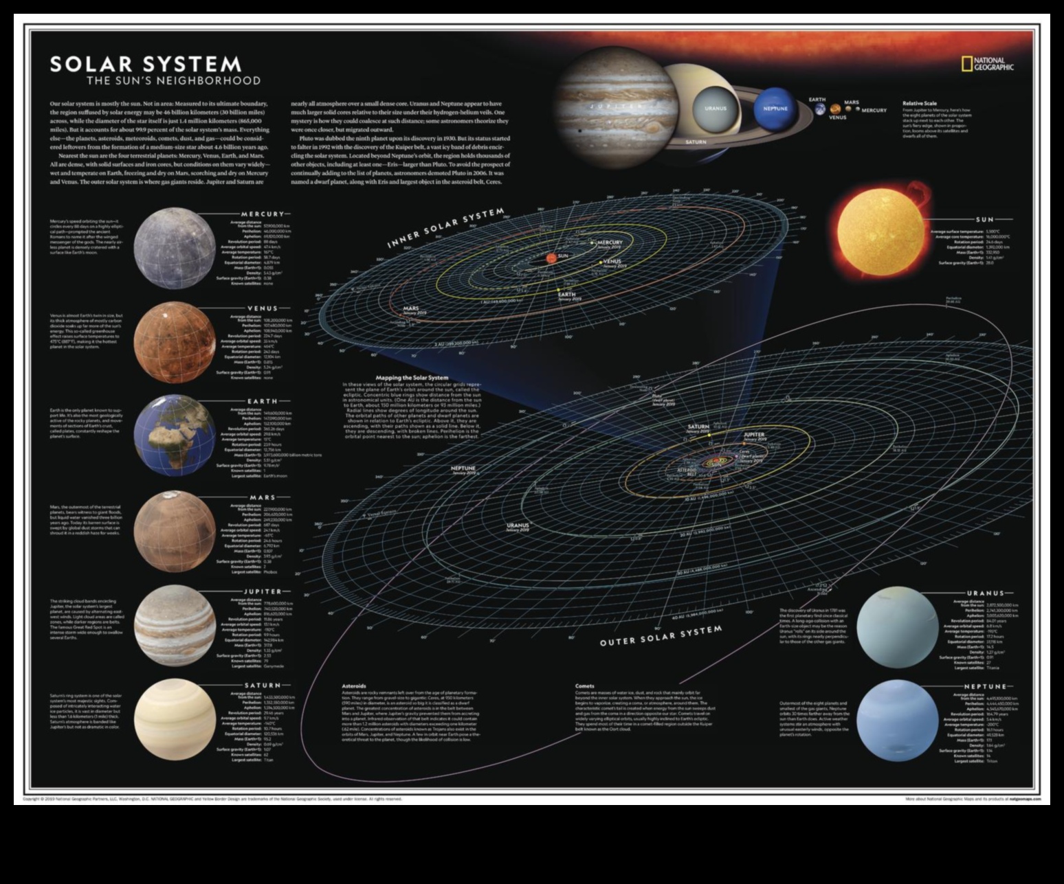 Astronomi Atlası: Gezegenlerin Çeşitli Arazilerinin Haritalanması