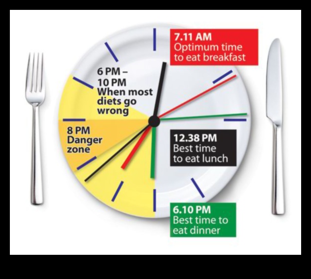 Kilo Verme Diyetinizde Yemek Zamanlamasının Etkisi: Başarı İçin Ne Zaman Yemelisiniz