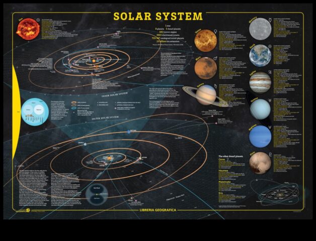 Astronomi Atlası ile Gezegenlerin Çeşitli Arazilerini Keşfedin