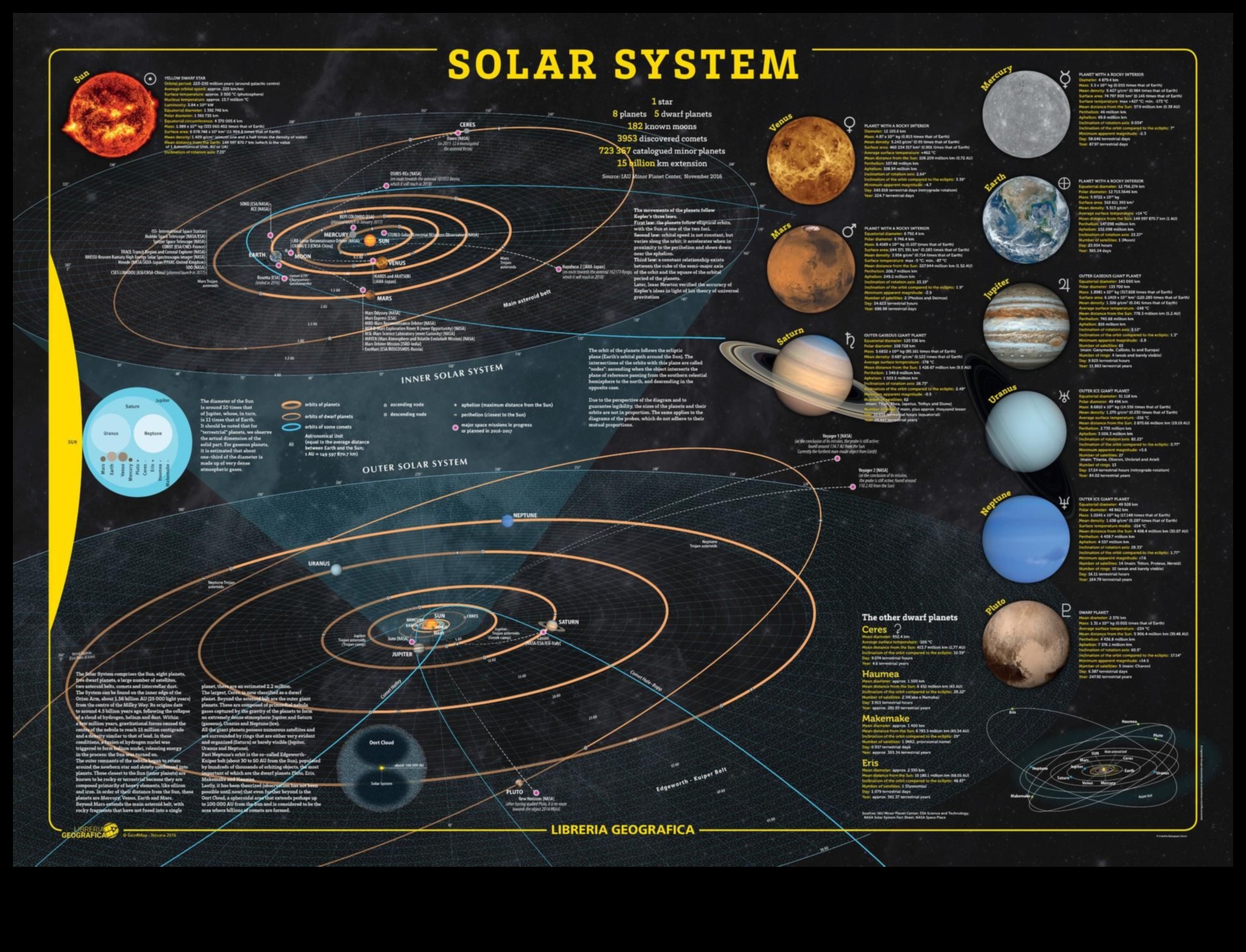 Astronomi Atlası: Gezegenlerin Çeşitli Arazilerinin Haritalanması