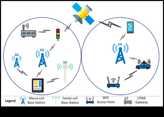 Bağlantıda Sanat 5G Zanaatında Ustalaşmak