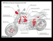 Motosiklet Teknolojisi Yenilikleri Sürüş Şeklinizi Değiştirecek Motosiklet Teknolojisindeki En Son Gelişmeler